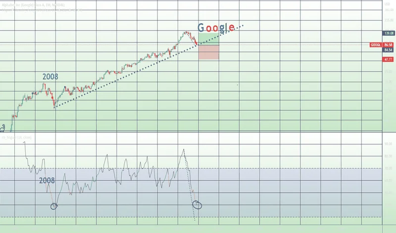 GOOGL Stock: Price Action & EU Dispute Implications